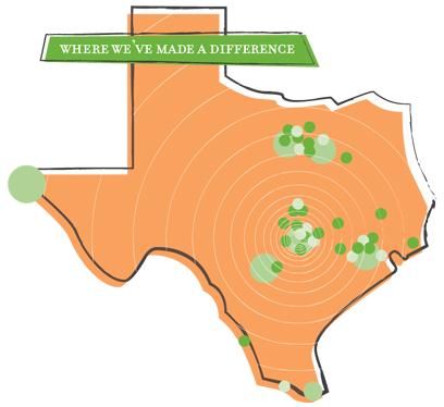 Nuestro mercado- Texas Un negocio pequeño es considerado un negocio GRANDE en Texas 254 condados 2.2 millones de negocios con 5 o menos empleados. Representan 89.