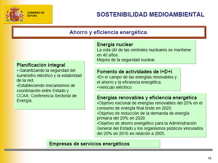 09.- Cumplimiento de Objetivos (2) Objetivos vinculantes para 2020 La Directiva 2009/28/CE marca unos objetivos vinculantes para España muy ambiciosos: el 20% del consumo de energía final bruta debe