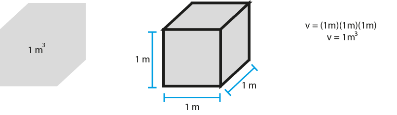 m 2 : Con el metro cuadrado medimos superficies. Una superficie es bidimensional, esto quiere decir que tiene largo y ancho más no tiene alto, por tanto sirve para medir figuras planas.