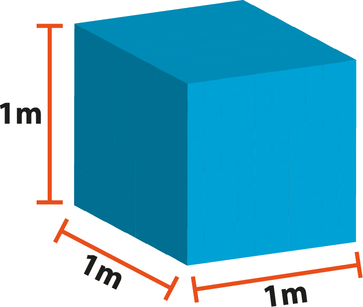 A cuántos litros equivale un metro cúbico? Las definiciones de volumen y los múltiplos y submúltiplos del metro cúbico y el litro también pueden confundirnos como el científico loco.