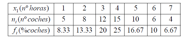 HAUTAPROBAK 5 URTETIK 014ko MAIATZA DE 5 AÑOS MAYO 014 SOLUCIONARIO 1.- Podemos plantear el siguiente sistema: A B 70 C 0,35( A B) Resolviendo, obtenemos A = 10, B = 80 y C = 70 B C C.