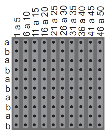 Figura 3: Distribución de los terminales de conexión en un bloque Figura 2: Demarcación y división en bloques de un armario telefónico La red primaria llega a todos los bloques marcados con números y