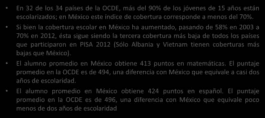 Contexto internacional En 32 de los 34 países de la OCDE, más del 90% de los jóvenes de 15 años están escolarizados; en México este índice de cobertura corresponde a menos del 70%.