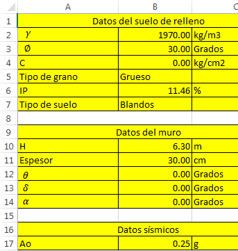 Figura 5.1. 27 Distribución del refuerzo a flexión para zapatas rectangulares. 5.1.5 HOJAS ELECTRÓNICAS PARA EL DISEÑO DE MUROS.