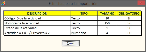 b) Importar desde Archivo.TXT Para importar las actividades registradas desde otro Sistema de Planeamiento, el Usuario deberá registrarlas en un archivo TXT de acuerdo a la estructura establecida.