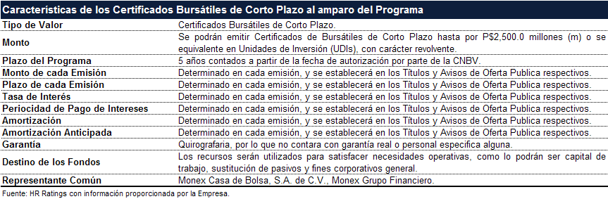 HR Ratings asignó la calificación de CP de HR2 al Programa de Certificados Bursátiles de CP por P$2,500.0m de Crédito Real México, D.F.