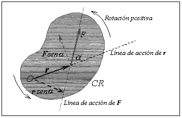 119 su dirección es siempre perpendicular al plano de los vectores r y F, cuyo diagrama vectorial se muestra en la figura 2, su sentido esta dado por la regla del producto vectorial, la regla del