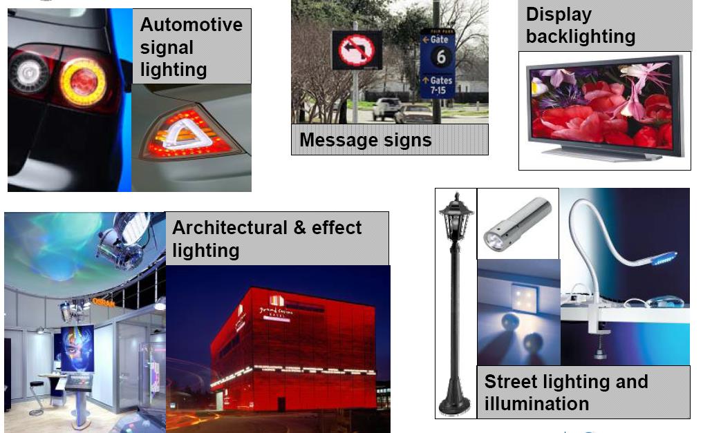 (40W) Eficacia (lm/w) Luces de señalización en automóviles Retroiluminación