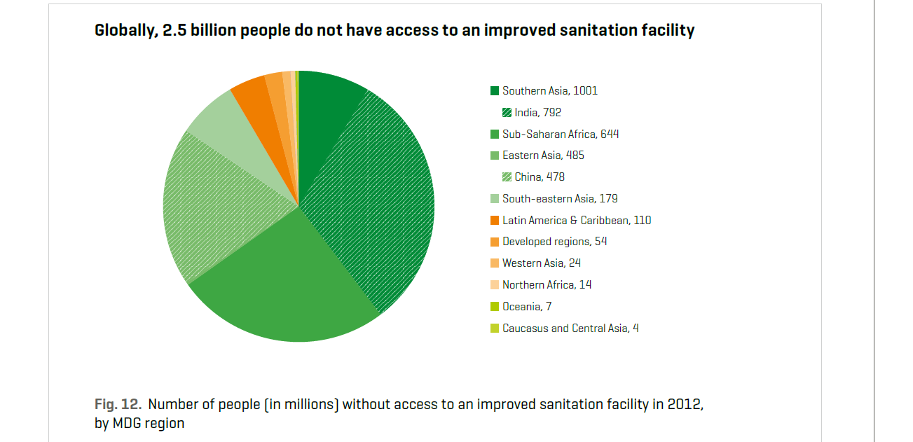 Actualización 2014: Progreso en saneamiento y