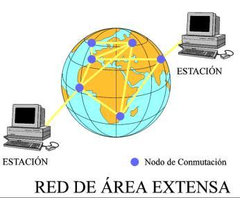 Una red extendida (WAN: Wide Area Network) es, como lo implica su nombre, una red que se extiende a larga distancia.