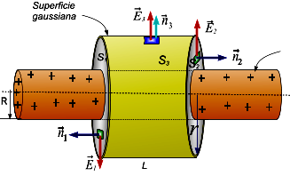 Física Geneal III Ley de Gauss Optaciano Vásquez Gacía 3.4.4 Campo eléctico de un cilindo sólido cagado.