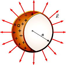 Física Geneal III Ley de Gauss Optaciano Vásquez Gacía ( L) Del gáfico puede obsevase que la caga neta en el inteio de la supeficie gaussiana es, entonces la ecuación anteio se escibe ( L) ( L) e paa