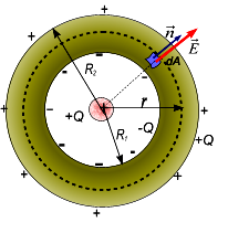 Física Geneal III Ley de Gauss Optaciano Vásquez Gacía Aplicando la ley de Gauss se tiene Ò S R R 3 ( ) 4.