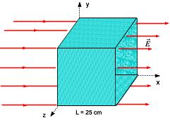 placas; (b) pependicula a las placas y (c) la nomal al áea hace un ángulo de 3 con la diección del campo eléctico. Rta: (c),16 N.m /C.