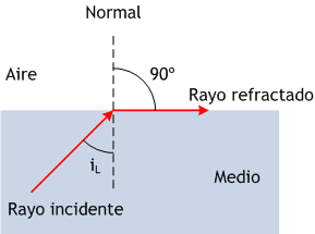 SEPTIEMBRE 09 A. Un rayo de luz roja que se propaga en el aire tiene una longitud de onda de 650 nm.