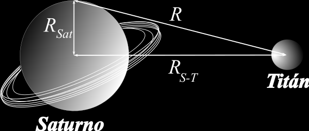 Problema 14 Saturno es el sexto planeta del sistema solar, es el segundo en tamaño después de Júpiter y es el único con un sistema de anillos visible desde la ierra.