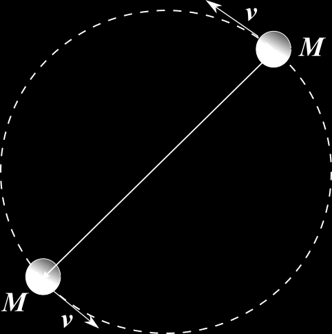 Figure 3 Se tiene que la velocidad tangencial está dada por: v = π (.1) De (.1) se despeja la expresión para el radio, obteniendo = v π = (, 0 105 [m/s])(1, 4 10 6 [s]) = 4, 34 10 10 [m] (.