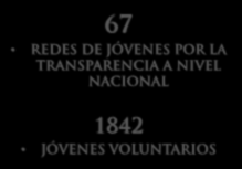RED DE JOVENES POR LA TRANSPARENCIA 67 REDES DE JÓVENES POR LA TRANSPARENCIA A NIVEL NACIONAL 1842