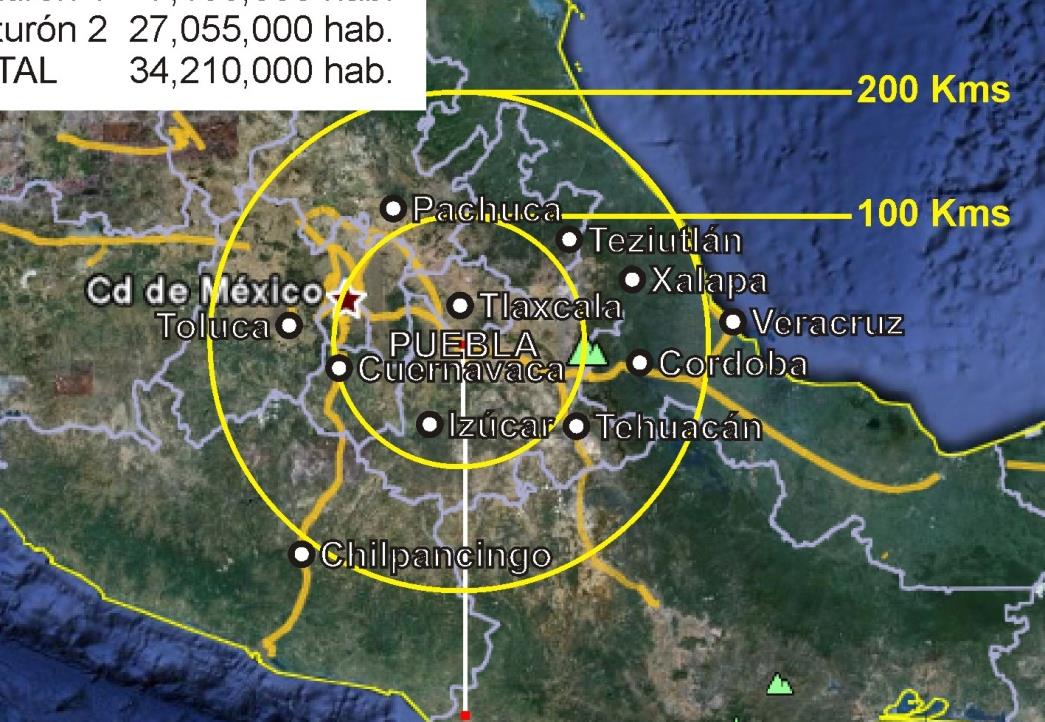 Ubicación Estratégica Clasificación 1 Clasificación 2 Total 34 millones de personas viven en un perímetro de 200 km alrededor de la ciudad de Puebla.