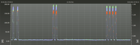 3.10 nálisis de las señales de telemando - Registro de una frecuencia ajustable de 100 Hz a 3,7 khz.