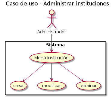 Administración de Institución Una vez que el usuario administrador ha accedido al sistema, puede proceder a la administración de las instituciones, como es la creación de la institución, modificación