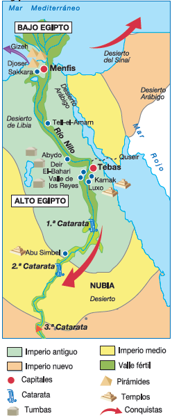 Espacio geográfico de Egipto. 1.- CONTEXTO HISTÓRICO La civilización egipcia se desarrolla en torno al río Nilo.