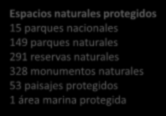 reservas naturales 328 monumentos naturales 53 paisajes protegidos 1