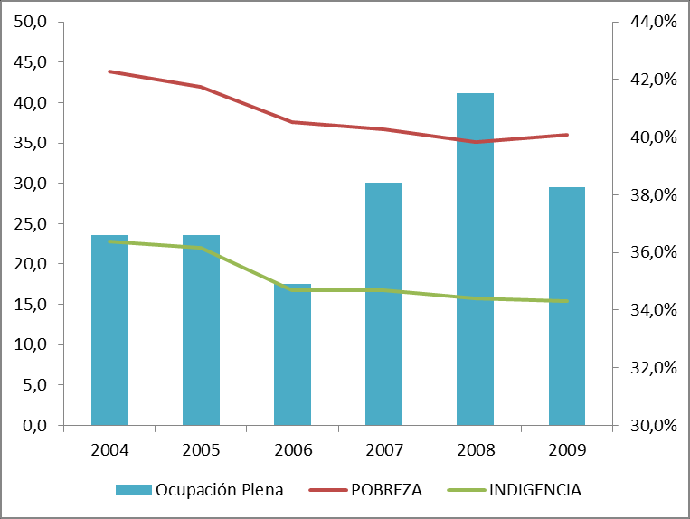 Gráfico 12: Cifras del Mercado Laboral vs. Niveles de Pobreza El mercado laboral ecuatoriano se ha caracterizado por altos niveles de subempleo.