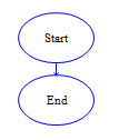 Estructura básica Inicia con el símbolo Start Ejecuta el programa a través