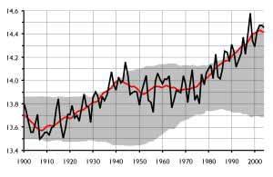 planeta ha aumentado en unos 0.74 C en los últimos cien años, aunque hay algunas variaciones entre las regiones.