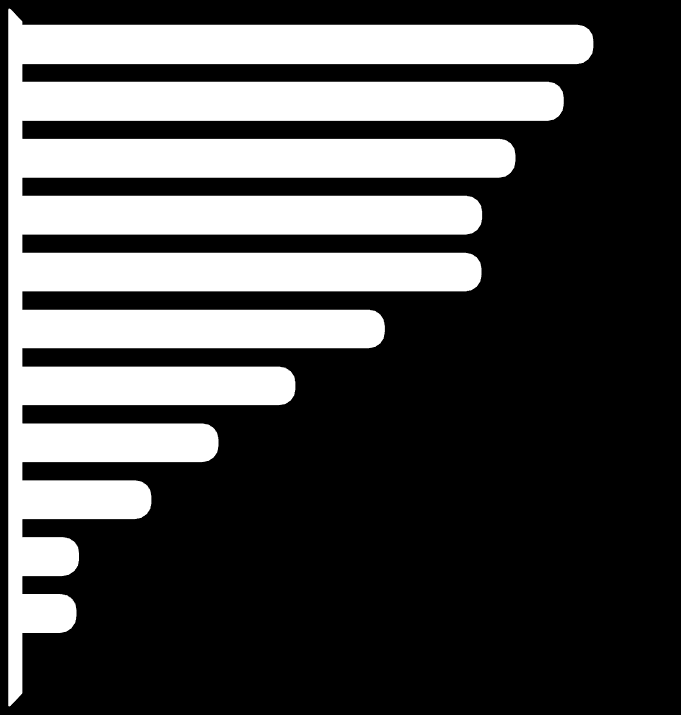 PÁGINA 4/12 La gráfica 4 muestra las principales actividades realizadas en Internet reportadas en 2015; entre las dos más recurrentes se encuentran las vinculadas a la búsqueda de información (88.
