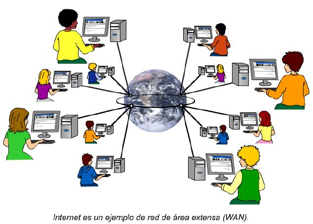 7.1. Redes de área local (LAN) En las redes de área local o redes LAN (del inglés Local Area Network), los ordenadores que componen la red están muy cerca unos de otros, dentro de un mismo edificio.