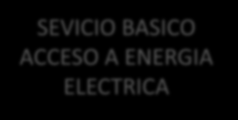AVANCE DE ELECTRIFICACIÓN RURAL EN EL ECUADOR. La electrificación está contemplado en el Plan Nacional del Buen Vivir 2009-2013. Política 4.