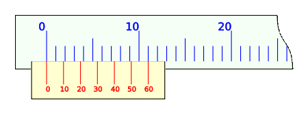 8 60 = 0 6 La longitud del nonio en unidades de la regla de medida será: que para un valor k =, nos dará una longitud del nonio de: esto es: L = k n L = 6 L = 5 la longitud del nonio o vernier es de