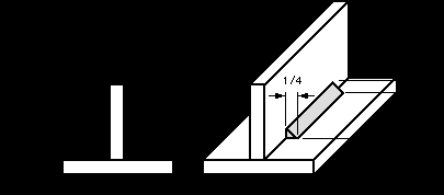 La soldadura se debe situar entre las líneas dimensiónales especificadas (si son dadas) o entre los puntos donde un cambio de dirección abrupto de la soldadura ocurra, como al final de las planchas o