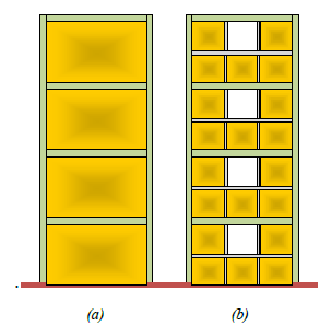Figura 30. Esquema de muro de corte con placas de acero (a) sin aberturas, (b) con aberturas. Fuente: Francisco J. Crisafulli (2013) Diseño sismoresistente de construcciones de acero.
