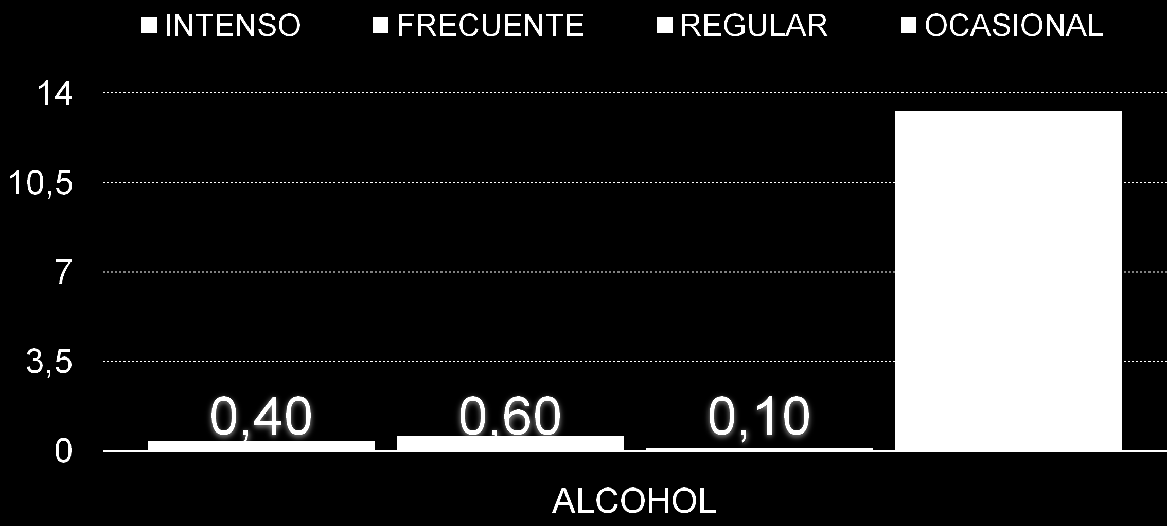 PATRÓN DE CONSUMO En las personas, los efectos conductuales del alcohol (etanol) varían de un individuo a otro debido a distintos factores.