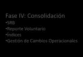El SMS de Iberia Fase IV: Consolidación SRB Reporte Voluntario Índices Gestión de Cambios Operacionales Modelo OACI Análisis de Riesgos Nivel de Seguridad Encuestas de seguridad El manual de SMS