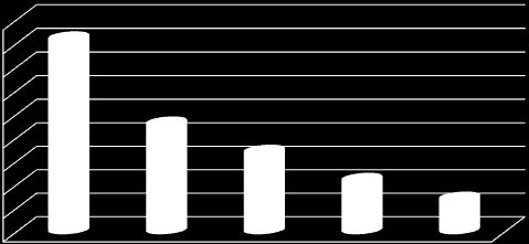Gráfico N 26. Distribución de la generación de los residuos sólidos INMP 2013.