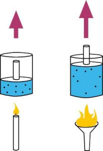 Ejemplo: Cierto volumen de un gas se encuentra a una presión de 130 kpas cuando su temperatura es de 25.0 C. A qué temperatura deberá estar para que su presión sea 102 kpas?