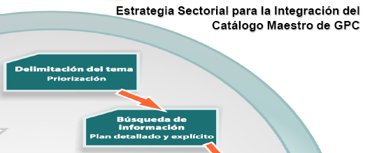 Dirección General de Evaluación del Desempeño Segunda Fase A través de un Grupo de Trabajo Sectorial Estratégico se definen las