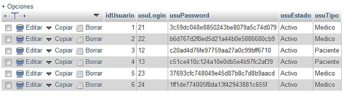 Datos Tabla Usuarios El campo usupassword se encuentra encriptado utilizando la función md5 de php.