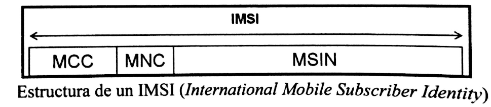 Autenticación mediante el IMSI IMSI, considerado por la norma como información sensible