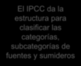 IPCC da la estructura para clasificar las