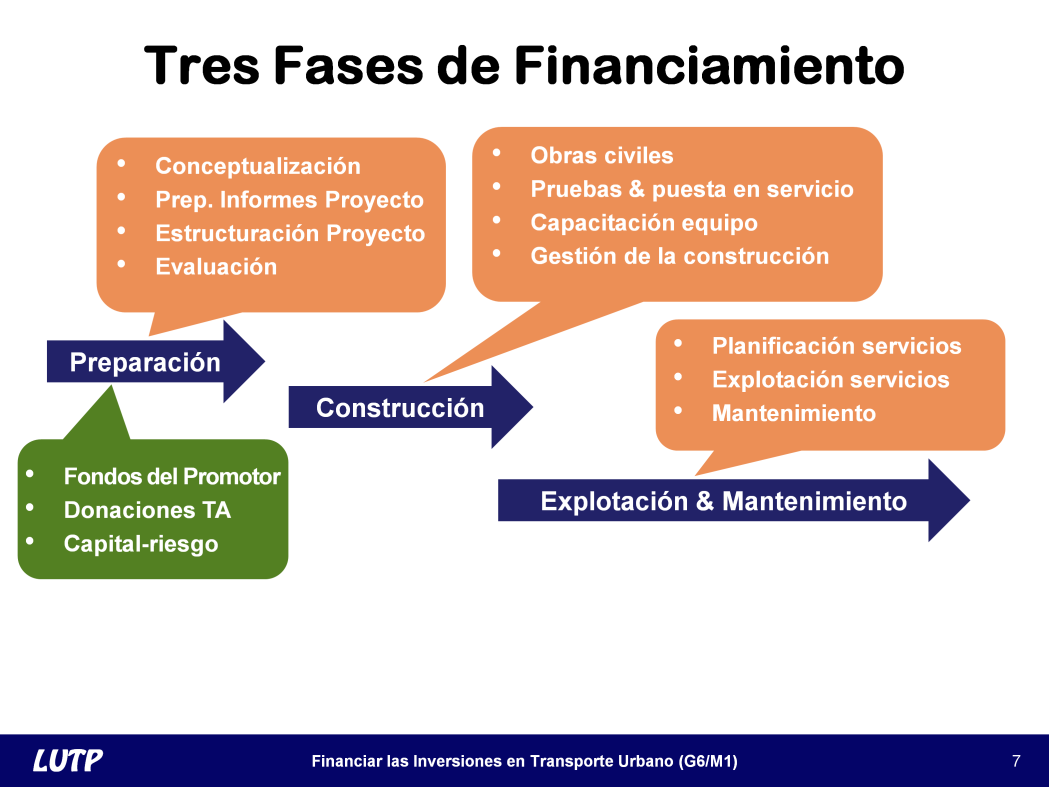 Diapositiva 7 En la fase de preparación, las necesidades financieras son generalmente menores ya que los únicos costos son los de conceptualización, preparación del proyecto, y estructuración.