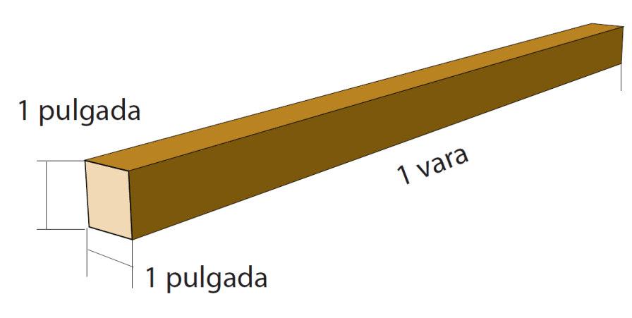 Volumen (PT): Ancho en Pulgadas x Alto en Pulgadas x Longitud en Pulgadas. Pulgada Vara (PV).