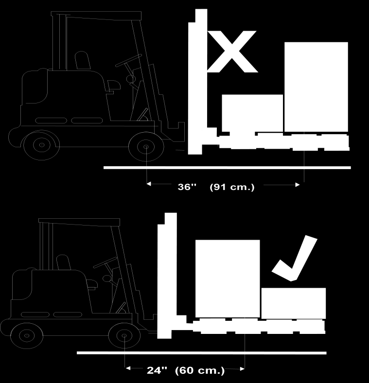 Tipos de cargas (distribución) La preparación de la carga que se