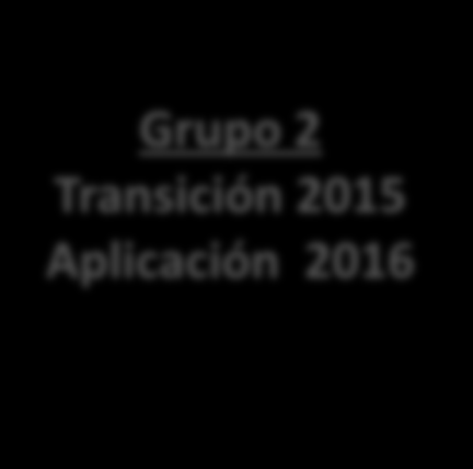 Grupo 2 CARACTERÍSTICAS USUARIOS- GRUPOS Grupo 2 Transición 2015 Aplicación 2016 a) Entidades que no cumplan con los requisitos del Art.