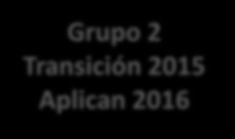 CARACTERÍSTICAS USUARIOS GRUPO 2 Grupo 2 Transición 2015 Aplican 2016 Aplican Normas de Información financiera