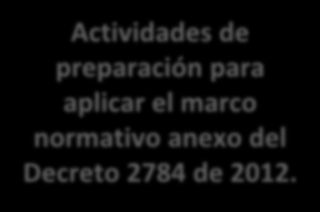 MODELO DE CONTABILIDAD PARA EMPRESAS QUE COTIZAN EN EL MERCADO DE VALORES (RESOLUCIÓNES 743/13, 598/14) C r o n o g r a m a 2013 2014 2015 PERÍODO DE PREPARACIÓN OBLIGATORIA PERÍODO DE TRANSICIÓN
